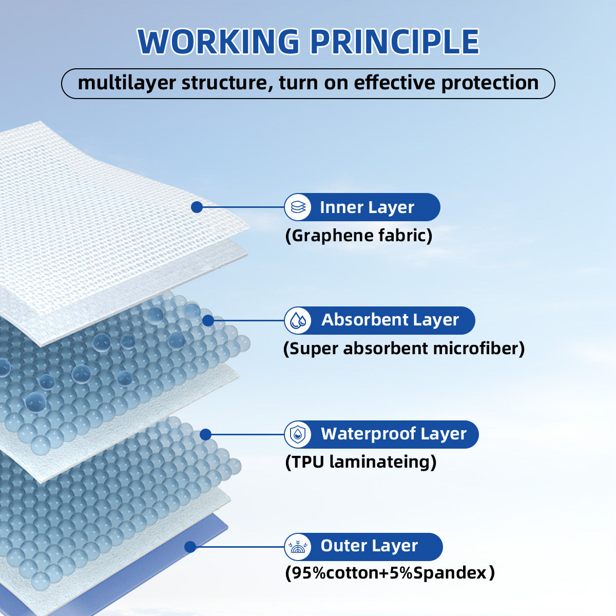 Washable Women incontinence underwear reusable protective panties adult diapers anti-side leakage incontinence pants